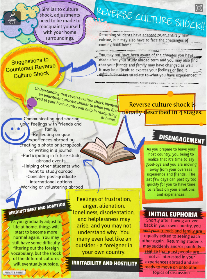 Are really interesting. The 4 Stages of Culture Shock. History of Culture Shock. Culture Shock Stages. Symptoms of Culture Shock.